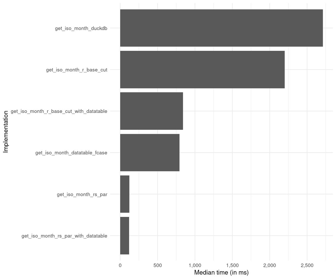 Script Calculating R Visual Is Timed Out Your R code is probably 100x slower than it should (Part 2)
