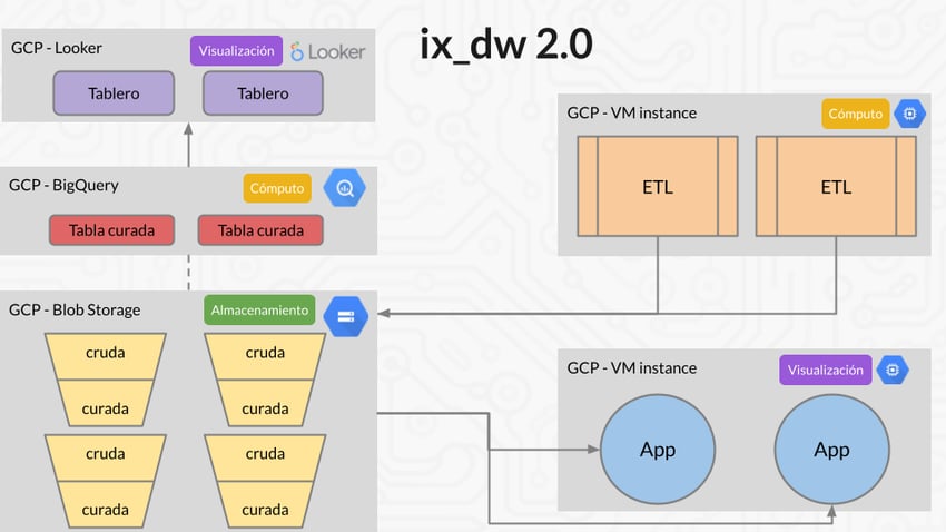 Mapeo Datos Internos (1)
