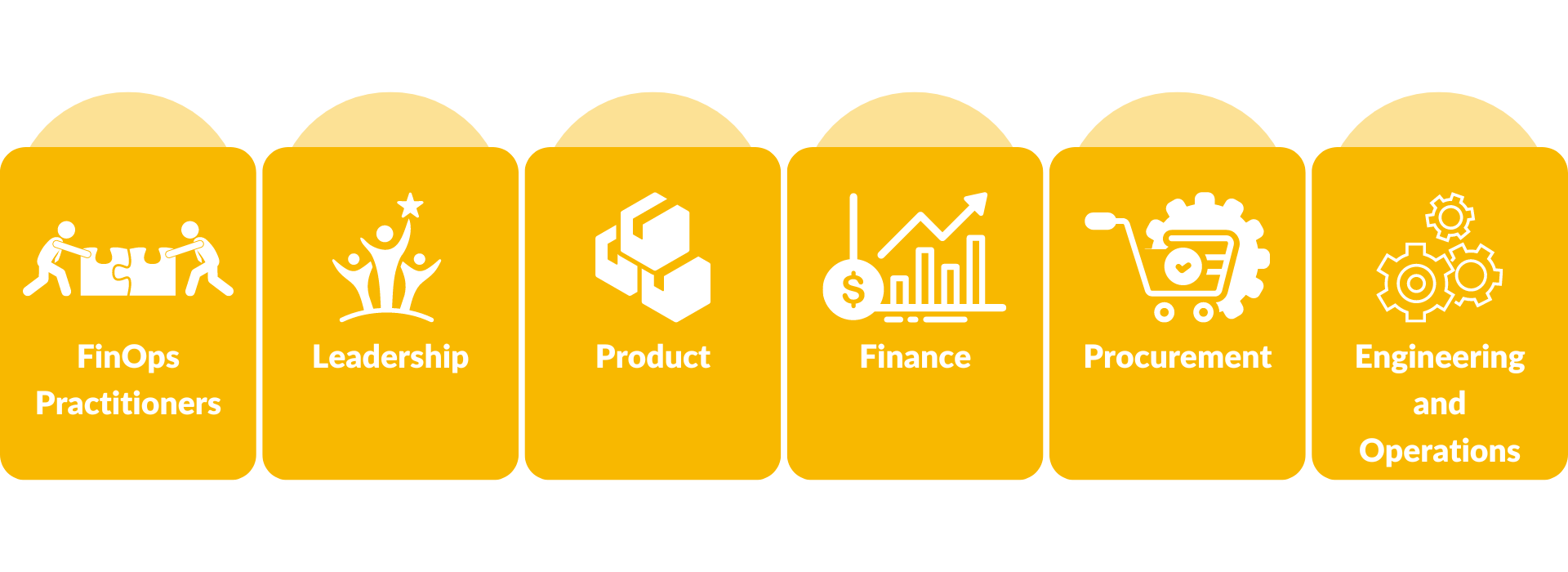 Unlocking Cloud Efficiency: An Introduction to FinOps