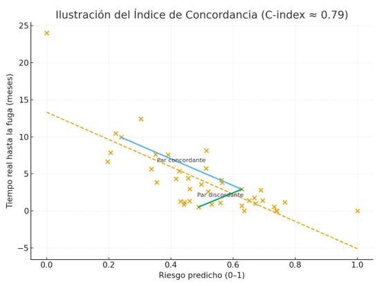 indice
