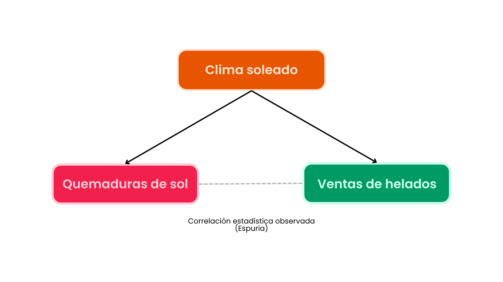 ix Figuras blog general (1)